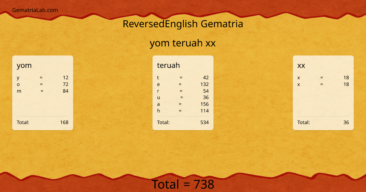 yom teruah xx in reversedEnglish Gematria
